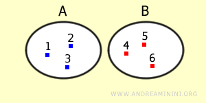 esempio di insiemi disgiunti