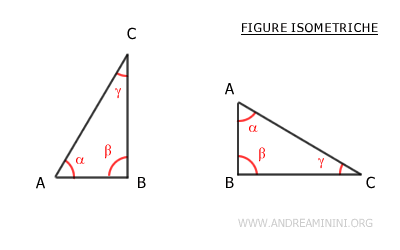 un esempio di isometria