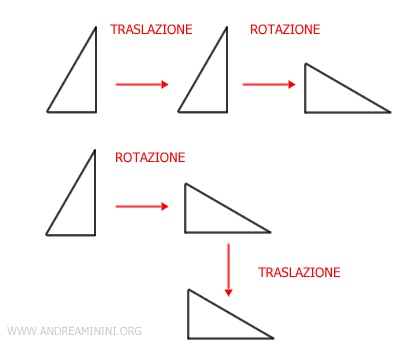 esempio di non commutatività delle composizioni isometriche