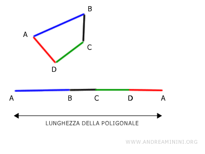 la lunghezza della poligonale