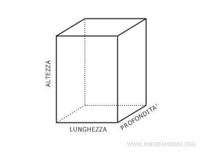 le tre dimensioni di un solido