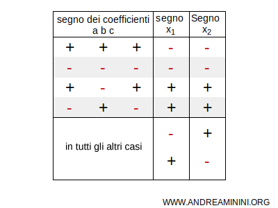 il criterio di Cartesio