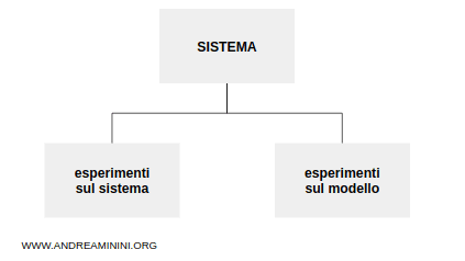 modello