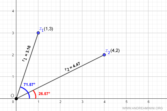 i due numeri complessi in forma trigonometrica