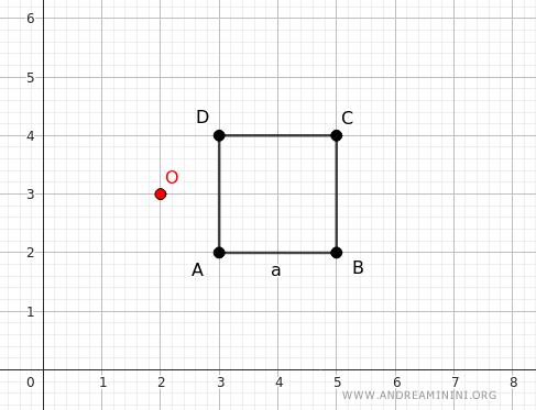 un esempio di quadrato