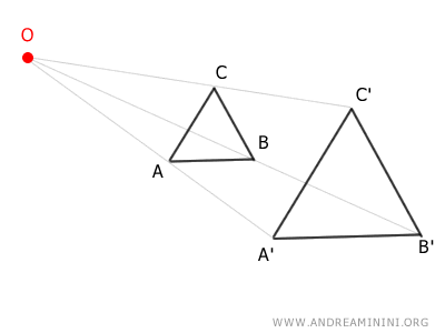 un esempio di omotetia diretta