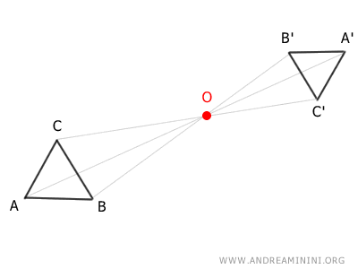 esempio di omotetia inversa