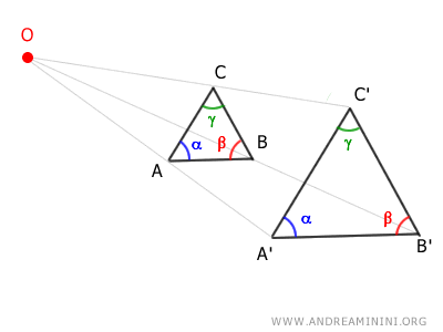 gli angoli della figura trasformata sono congruenti con quelli della figura originale