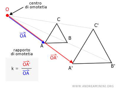 un esempio di omotetia diretta