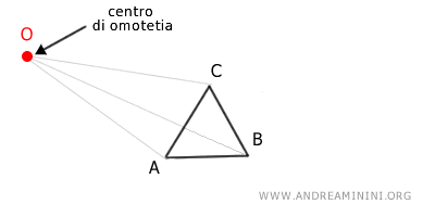 il centro di omotetia