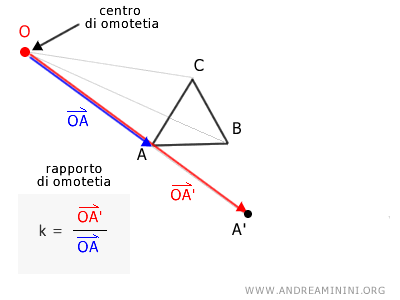 un esempio di omotetia diretta