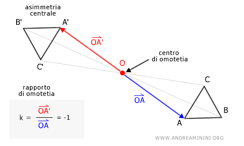 il caso dell'omotetia con k=-1
