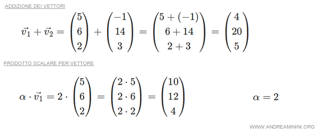 le operazioni di somma e prodotto nello spazio vettoriale R3