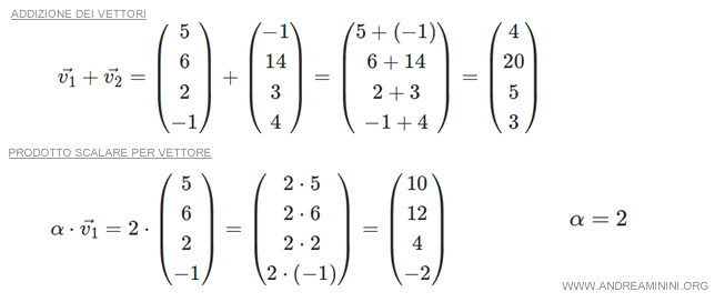 la somma e il prodotto di un vettore per uno scalare nello spazio R4