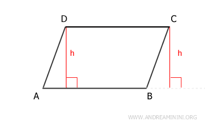 l'altezza del parallelogramma