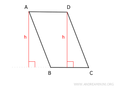 le altezze del parallelogramma