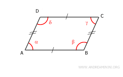 un esempio di parallelogramma