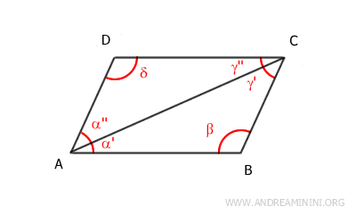 la diagonale del parallelogramma