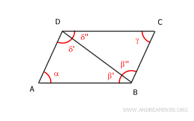 la diagonale minore