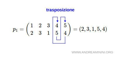 esempio di trasposizione