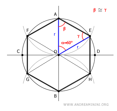 gli angoli alla base del triangolo isoscele OAB sono congruenti