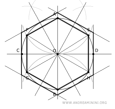 l'esagono circoscritto