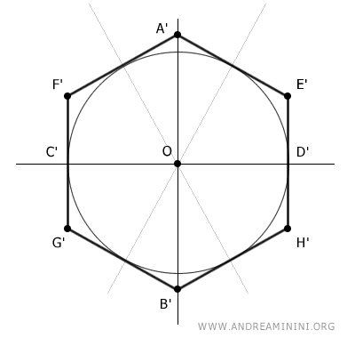 l'esagono circoscritto