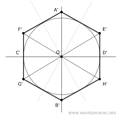 esempio