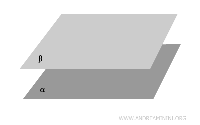 esempio di piani paralleli