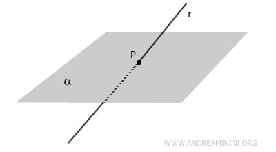 un esempio di retta incidente a un piano