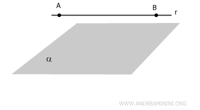 la retta parallela al piano
