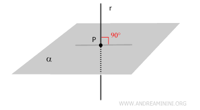 la retta perpendicolare al piano