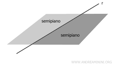 il semipiano