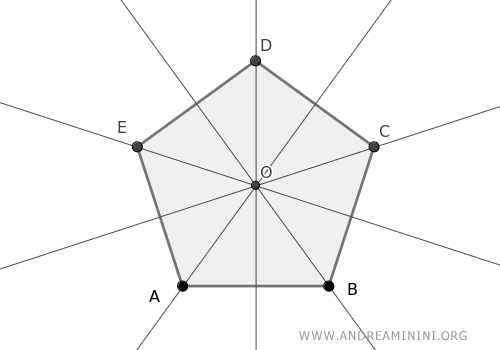 un esempio di poligono regolare