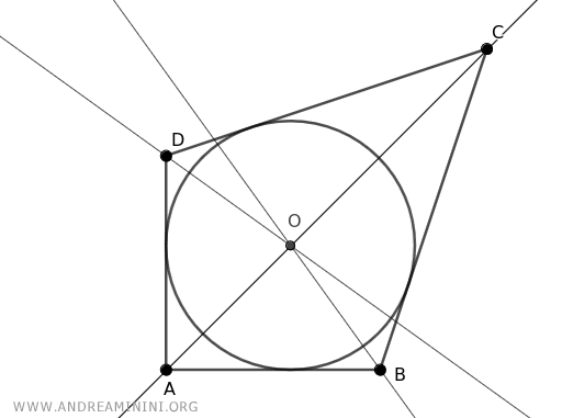 esempio di poligono irregolare circoscritto a una circonferenza
