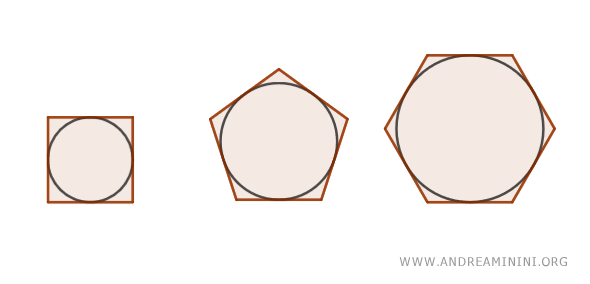 esempi di poligoni regolari circoscritti a una circonferenza