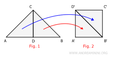 le due figure sono equiscomponibili