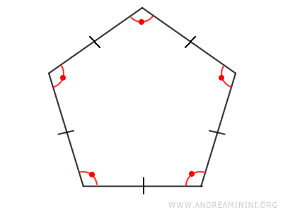 esempio di poligono regolare: il pentagono