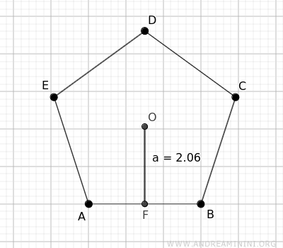 l'area del pentagono