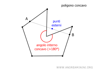 esempio di poligono concavo