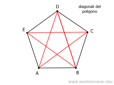 le diagonali del pentagono