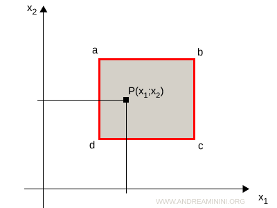 esempio di politopo bidimensionale