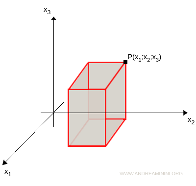esempio di politopo tridimensionale