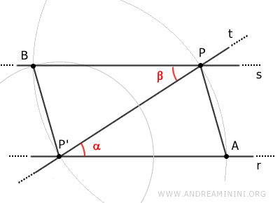 gli angoli dei due triangoli sono congruenti