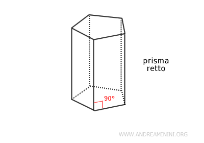 esempio di prisma retto