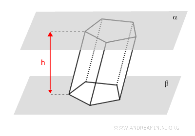 altezza del prisma