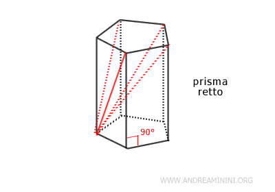 le diagonali del prisma