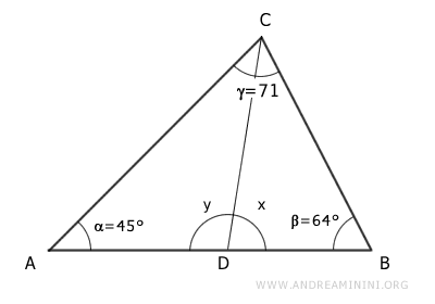 l'angolo γ=71°