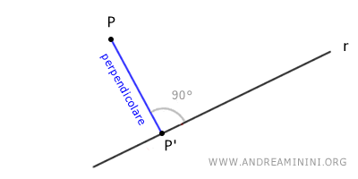 la proiezione ortogonale di P sulla retta r è il punto P'