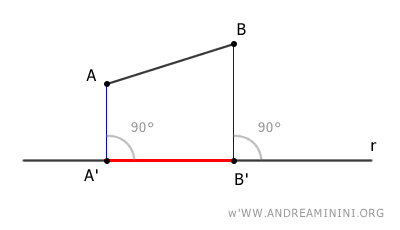 la proiezione ortogonale di un segmento